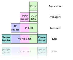 Model TCP/IP